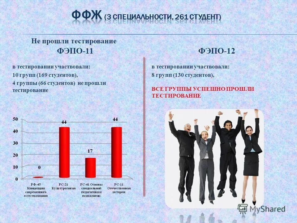 Принимающих участие в тестировании. Какой парок тестирование в вузах. Расуда пройти тест. Результат прохождения тестирования учителя фото.