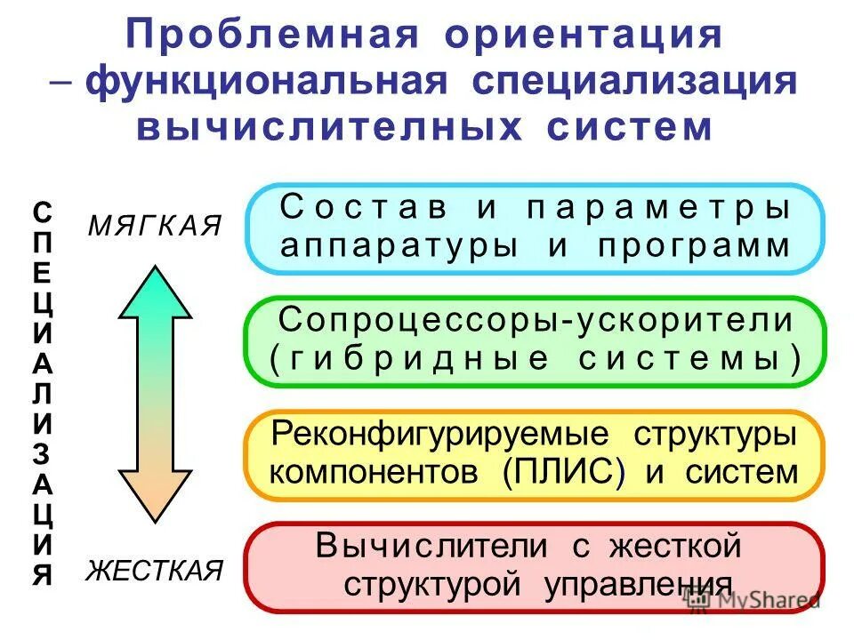 Отношение р к е. Отношение р к е