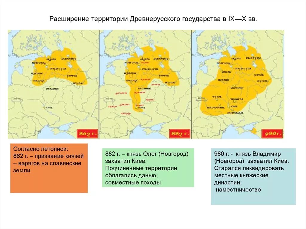 Расширение руси