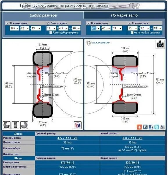 Сравнение колес калькулятор. Шинный калькулятор УАЗ Буханка. Шинный калькулятор дисков. Визуальный калькулятор подбора шин. Разноширокие Размеры шин.