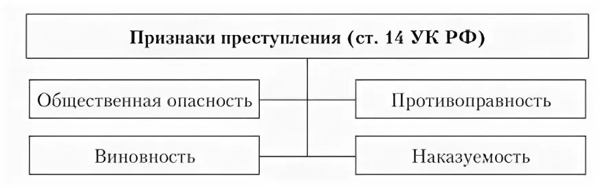 Виды правового статуса личности. Элементы правового статуса личности. Конституционный статус личности. Правовой статус личности схема. Виды юридических состояний