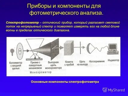 Фотометрический метод является