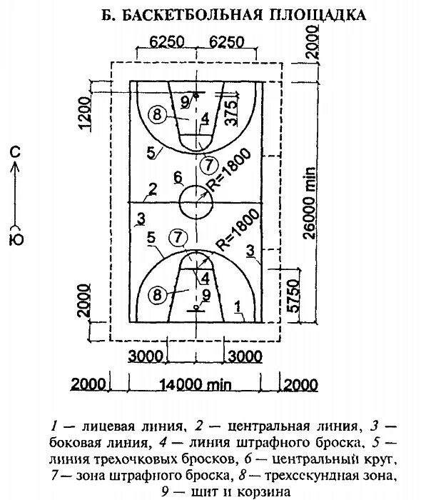 Размеры в б зоны. Схема разметки баскетбольной площадки. Разметка баскетбольной площадки с размерами и названиями линий схема. СП 31-115-2006. Раздел 3. открытые игровые плоскостные сооружения. Размер баскетбольной площадки стандарт в школе.