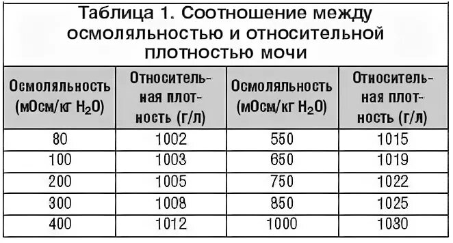 Относительная плотность мочи у детей. Относительная плотность мочи у детей