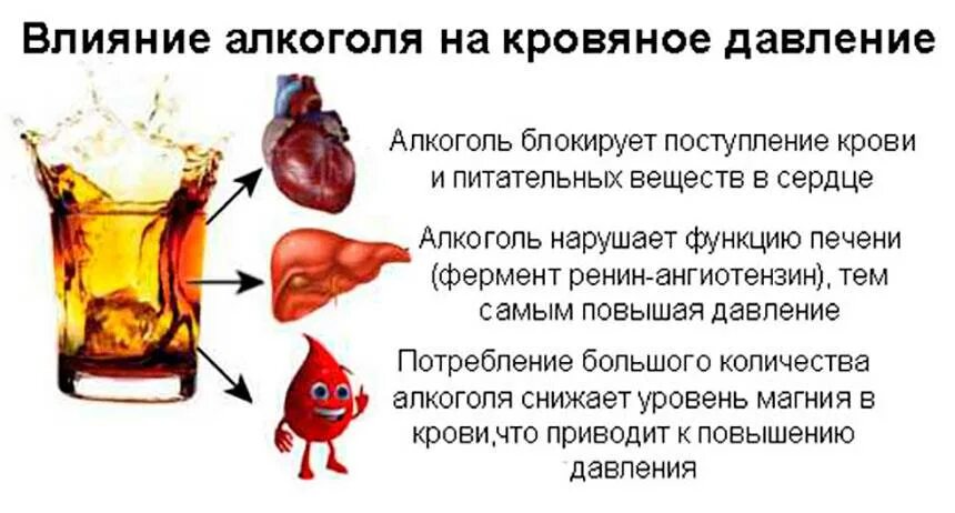 Вред гипертонии. Алкоголь повышает давление или снижает. Алкогольные напитки понижающие давление. Алкогольные напитки повышающие давление. Алкоголь повышает артериальное давление.