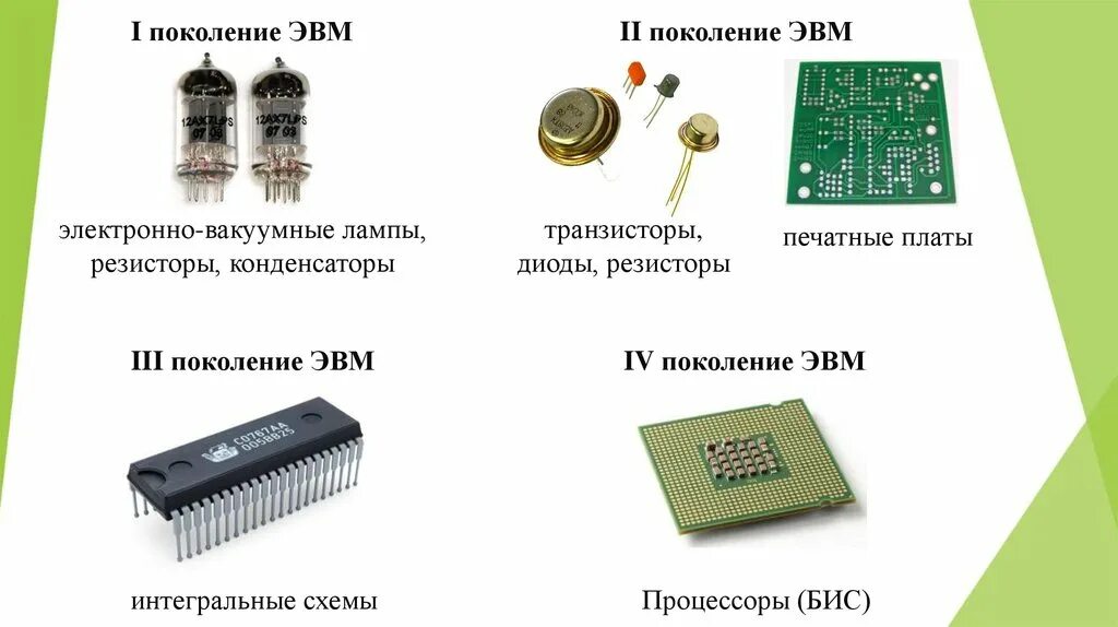 Интегральная схема год. I поколение ЭВМ электронно-вакуумные лампы, резисторы, конденсаторы. Элементная база печатной платы. Элементная база ЭВМ 2 поколения транзисторы. Элементная база ЭВМ - большие Интегральные схемы (бис)..