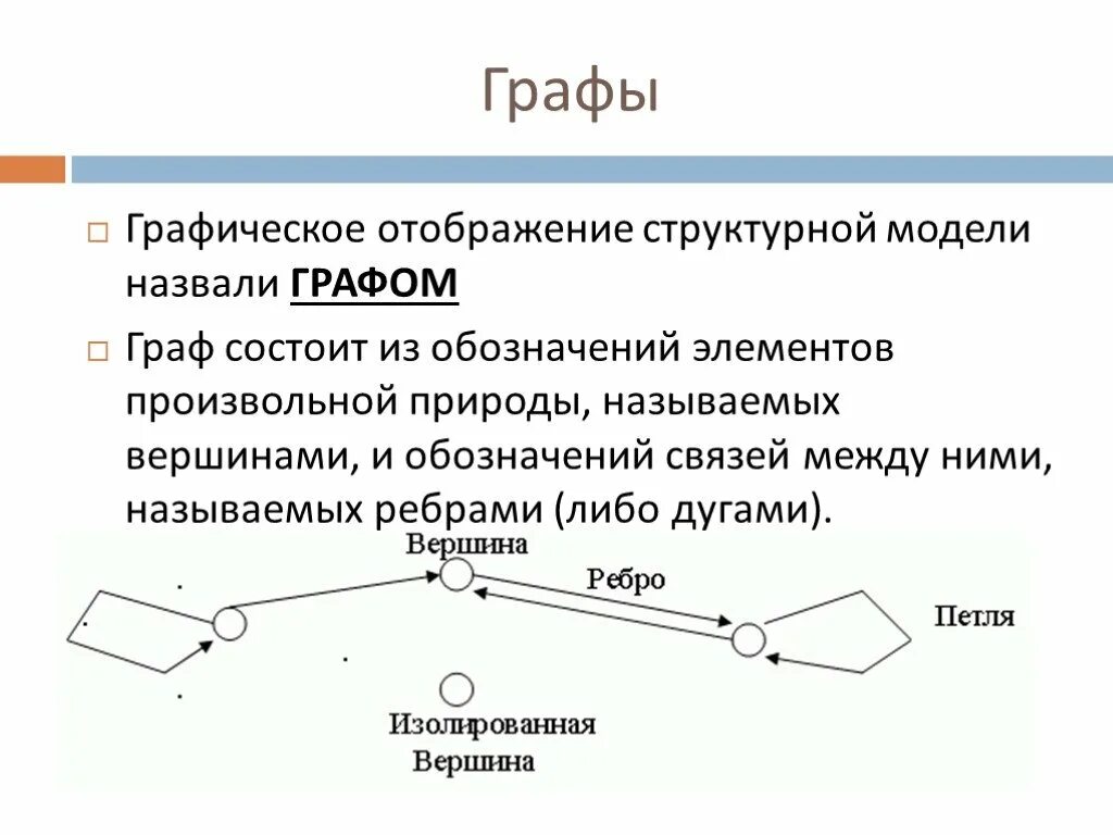 Графы в системном анализе. Графическое отображение структурной модели – это. Системы модели графы. Модель состоит из элементов