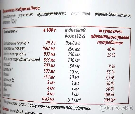 Геладринк плюс инструкция по применению. Геладринк форте состав препарата. геладринк плюс состав порошок. геладринк форте порошок состав. геладринк форте состав препарата капсулы.