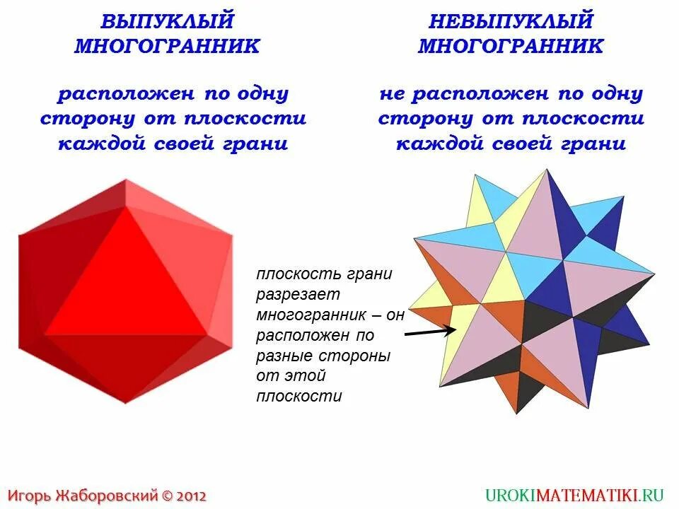 Выпуклый многогранник рисунок. Выпуклые и невыпуклые многогранники. Вырукслвй моногранрк. Многогранники выпуклые многогранники. Не выпуклый многогранник.