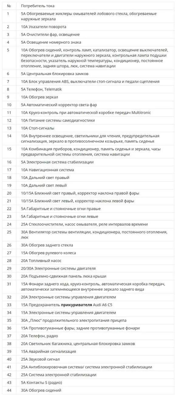 Схема предохранителей ауди а6 с5. Блок предохранителей ауди а6 с5. блок предохранителей ауди а6 с5 2.4. блок предохранителей ауди а6 с5 2.4 1998. предохранители ауди а6 с5 1.9 tdi.
