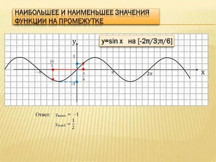 Наименьшее значение функции y 4 sinx