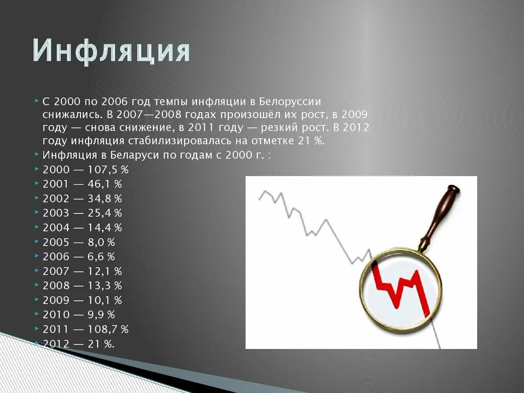 Инфляция с 2000 года. Инфляция презентация. Инфляция с 2006 года. Инфляция с 2000 по 2008 год. Инфляция с 2009 года.