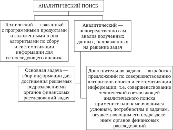 Аналитический поисковый. Аналитический поиск. Экономико правовой анализ. Оперативно аналитический поиск это. Аналитический поиск орд.