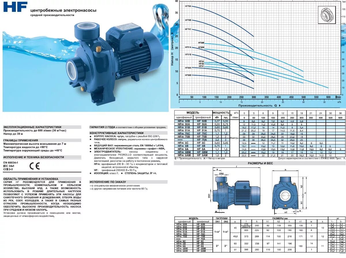 Поверхностный насос Pedrollo HFM 70с. Насос центробежный Pedrollo HF 70a. Поверхностный насос Pedrollo 6cr130. Поверхностный насос Pedrollo 6cr200. Максимальная производительность насоса