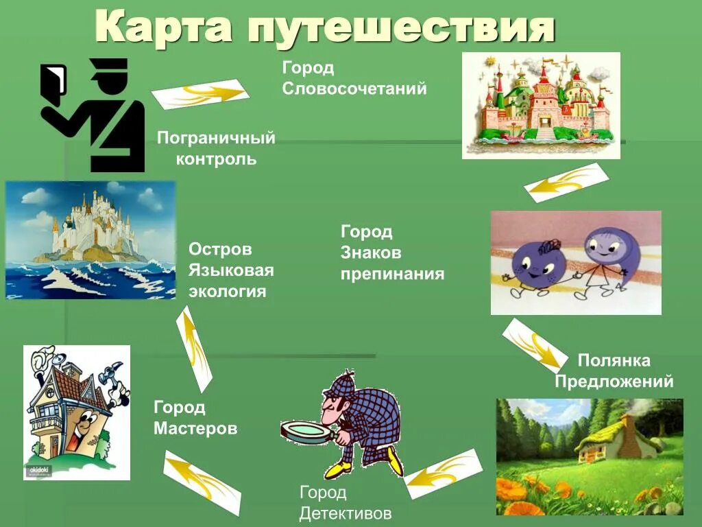 Люблю путешествовать это словосочетание. Путешествие словосочетание. Словосочетание город. Отправиться в путешествие это словосочетание. Тревел словосочетания.