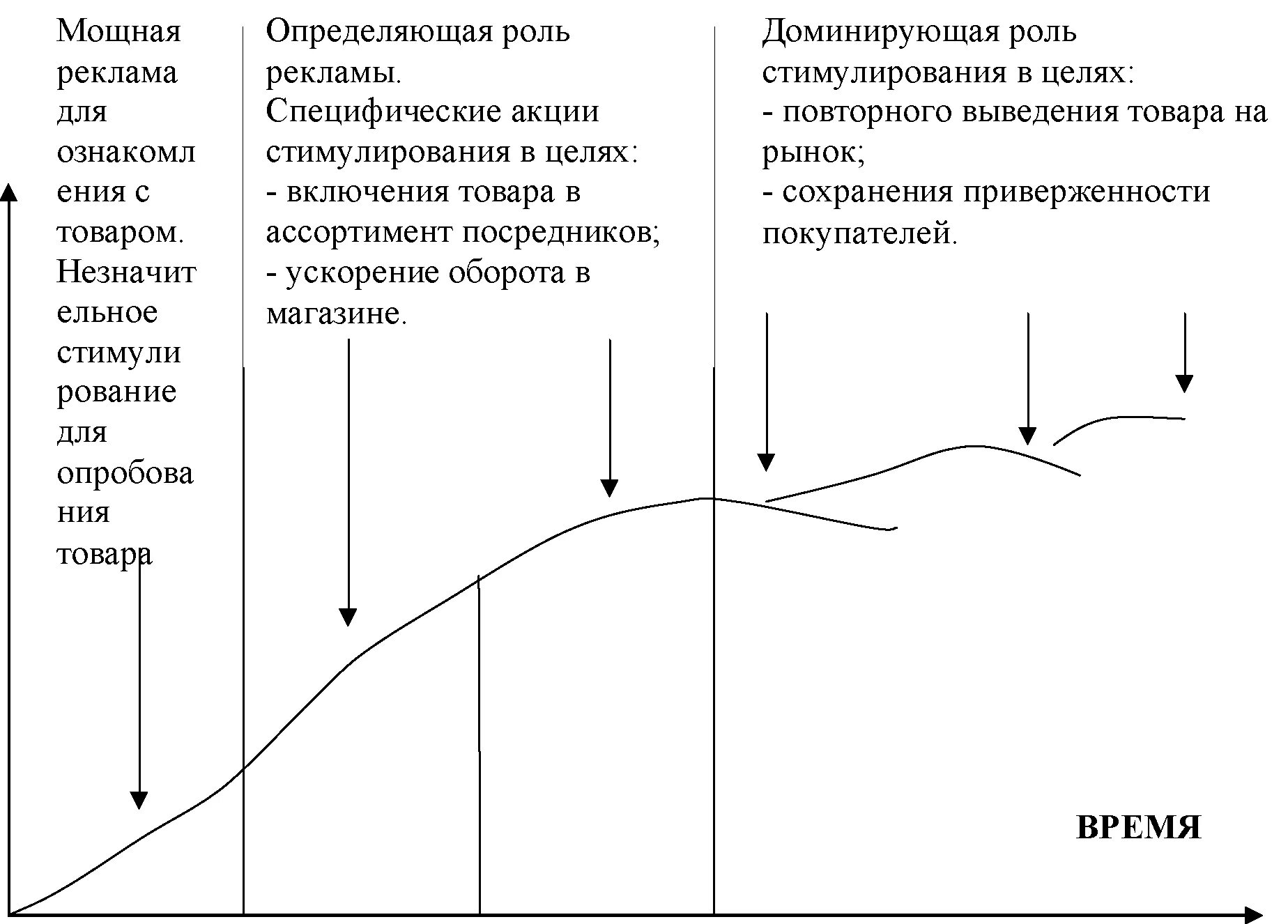 Организация ее жизненный цикл. Жизненный цикл продукции этапы жизненного цикла. Фаза роста ЖЦТ определяется. Последовательность этапов жизненного цикла продукта. Жизненный цикл товара (ЖЦТ).