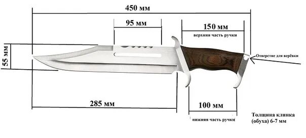 Какая длина ножа считается холодным. Параметры холодного оружия для ножа в России в 2023 году. Критерии признаки холодного оружия. Параметры холодного оружия для ножа. Критерии холодного оружия для ножа.