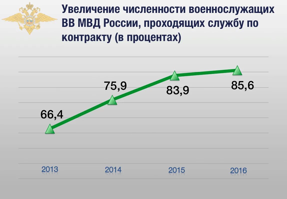 Фнс численность. Численность МВД России. Полиция РФ численность. Численность полиции в России. Численность сотрудников полиции.