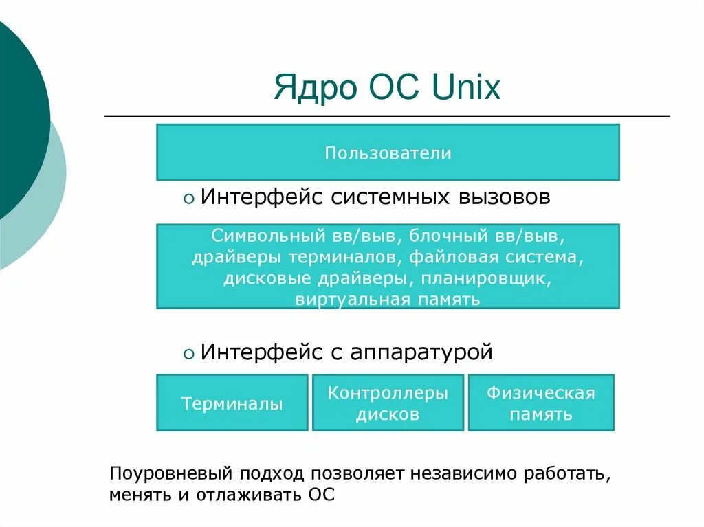 Архитектуры ядер операционных систем. Архитектура операционной системы unix. архитектура ядра операционной системы. ядро операционной системы как выглядит. ядро unix.