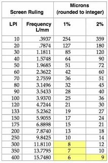 150 микрон это сколько
