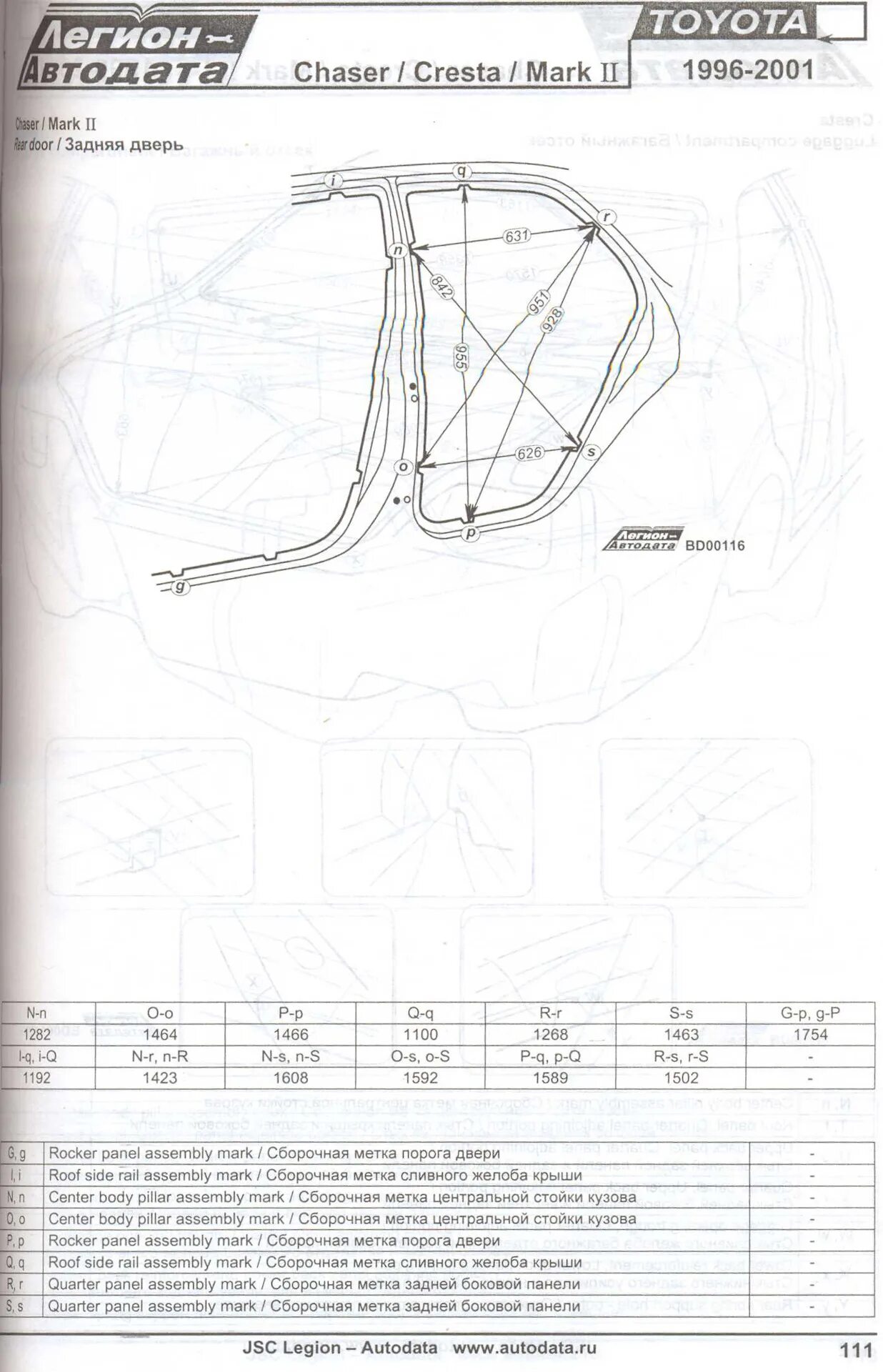 Assembly mark. Тойота чайзер 100 геометрия кузова. контрольные точки кузова toyota mark 2 110.