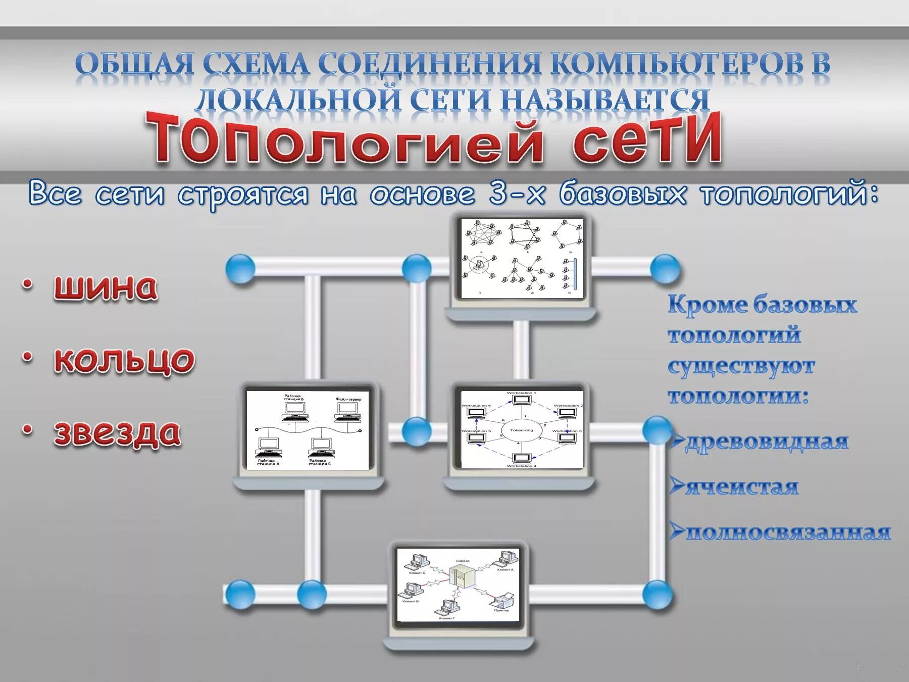 Локальные и глобальные компьютерные сети. Компьютерные сети схема локальные глобальные. Общая схема соединения компьютеров в локальной сети. Глобальное и локальное. Виды соединений компьютерных сетей