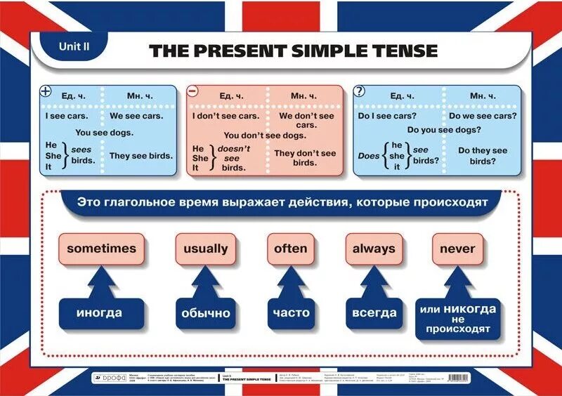 Present simple в английском языке таблица. Англ яз правило present simple. Англ таблица present simple. Правило образования презент Симпл тенс. Основное общее на английском