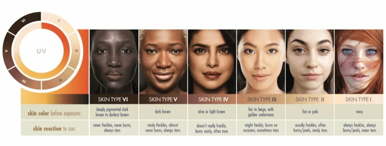 Some type of skin