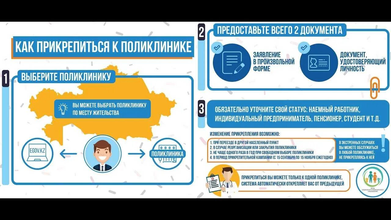 Для прикрепления к поликлинике какие документы нужны. Прикрепление к поликлинике. порядок прикрепления к поликлинике. как прикрепить к поликлинике. прикрепиться к поликлинике по месту жительства.
