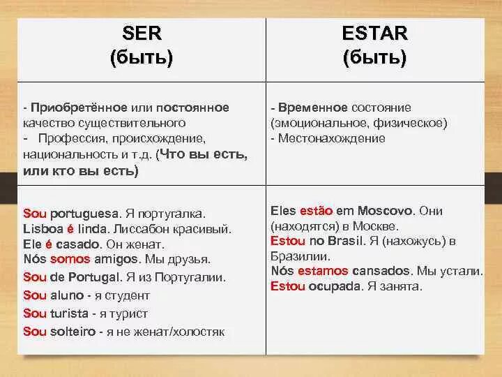 Глагол ser и estar. Разница между ser и estar в испанском. Употребление ser и estar в испанском. Глагол ser в испанском языке. Each gap перевод