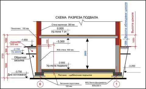 Размеры подвала в частном доме