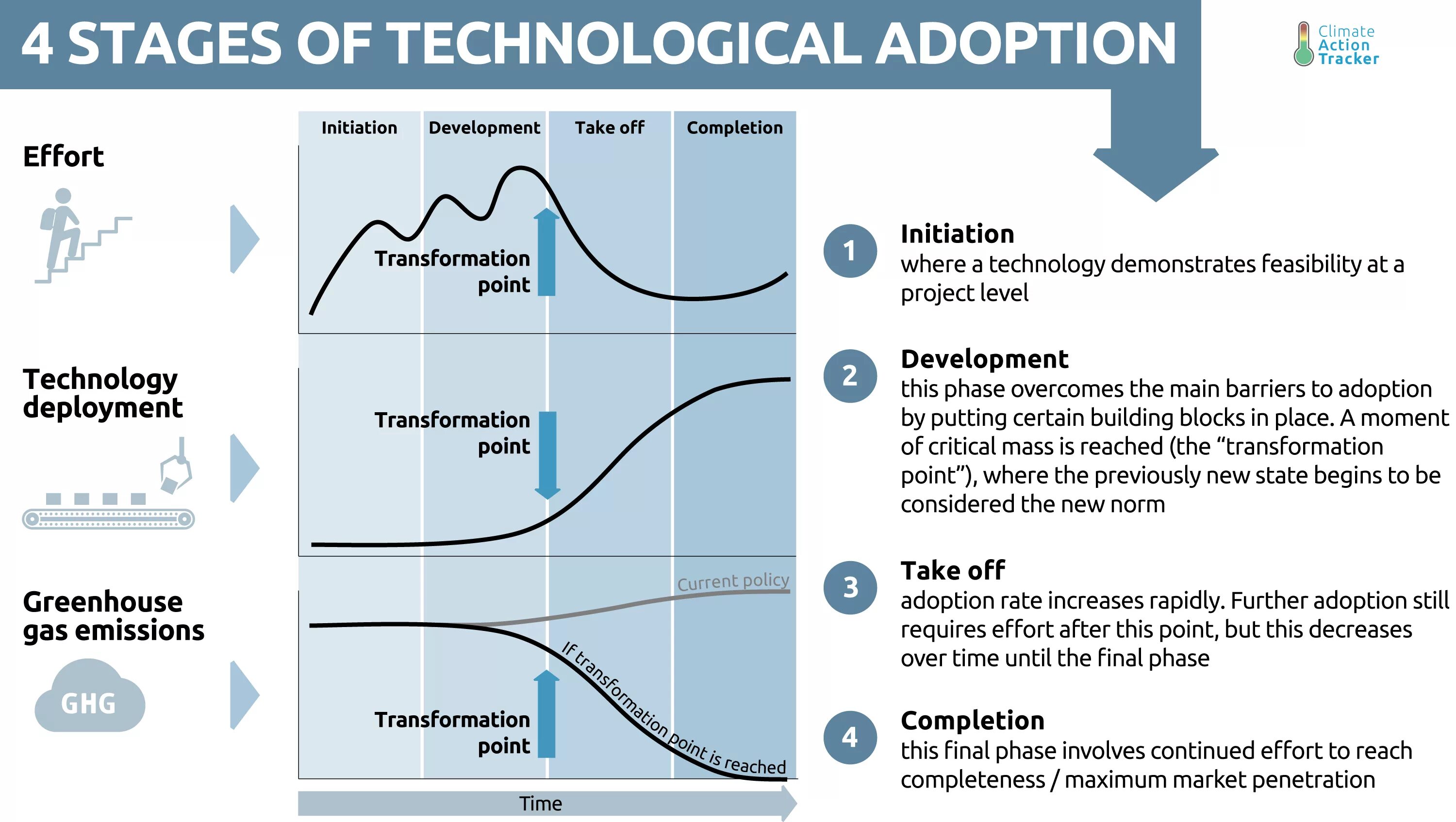 Изменение климата арктики. Изменение климата земли. Как изменение климата влияет на природу. Глобальные экологические проблемы парниковый эффект. Солнечная радиация.