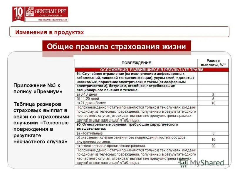 Страхование от несчастных случаев 2022. Страхование от несчастных случаев выплаты. Таблица выплат по страховому случаю ушиб. Сумма страховой выплаты при переломе пальца. Выплаты по страховке от несчастного случая.