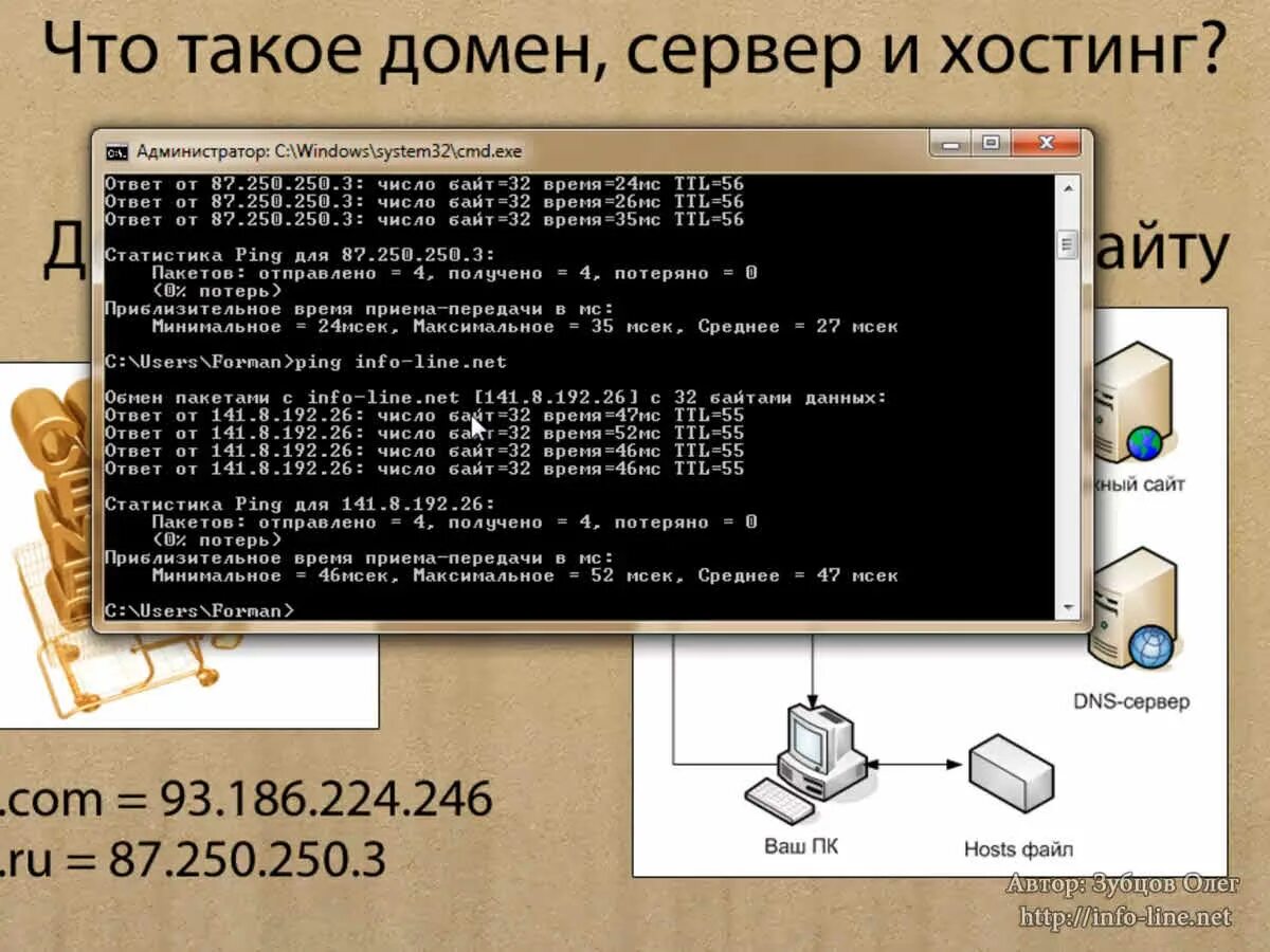 Какой сервер домена. Домен и хостинг. Хост это простыми словами. Сервер домена.