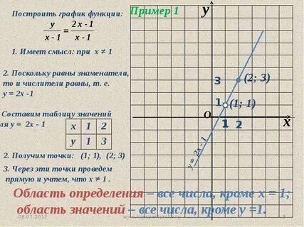 График 7 п