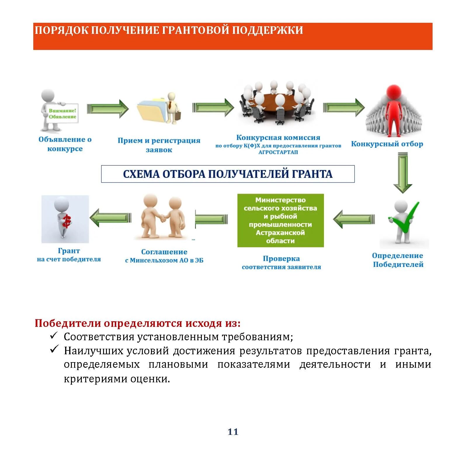 Идеи развития сельского. Идеи развития сельского