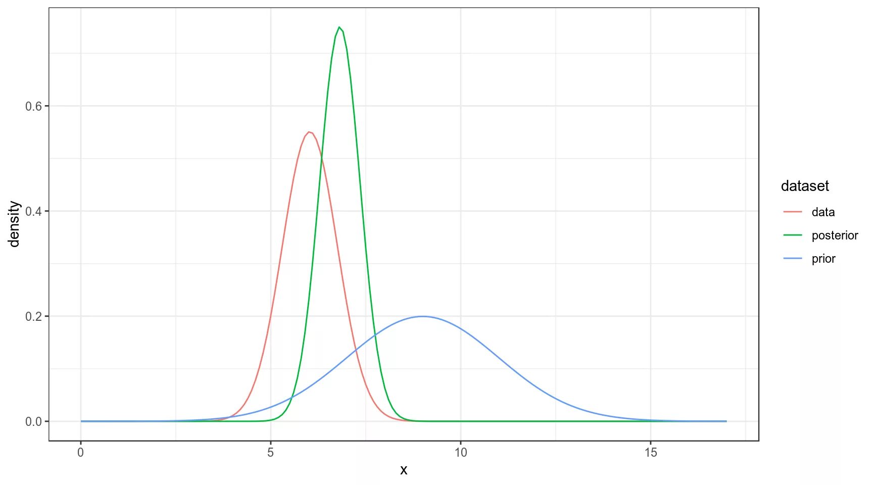 Keras datasets