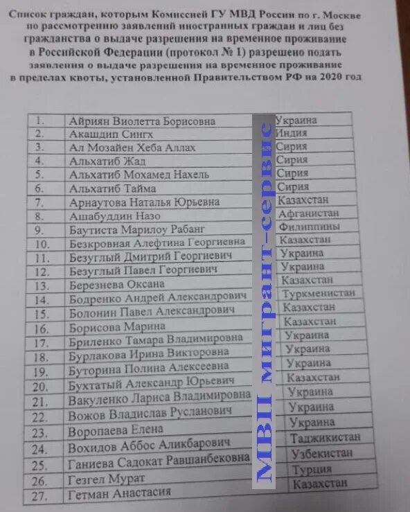 Распределения рвп. Список получивших квоту на рвп 2025 москва. мвд 66 квота на рвп екатеринбург 2025г. список получивших квоту на рвп 2025 в екатеринбурге. список иностранных граждан.