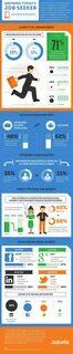 Job infographic
