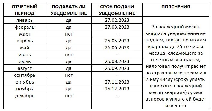 Срок перечисления енп. Срок перечисления енп