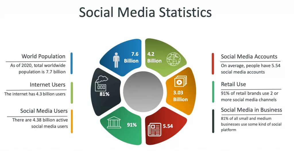 Social Media statistics. Social Network statistics. Маркетинг статистика. Social Media statistics 2022. User 2020