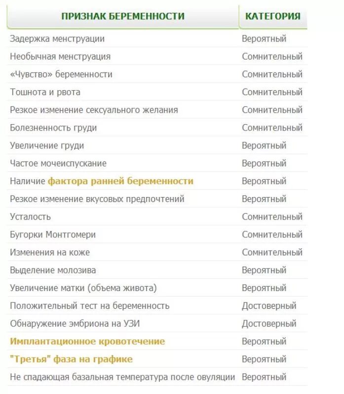 Как болит живот при беременности до задержки. Первые признаки беременности на ранних сроках до задержки месячных. симптомы при беременности на ранних сроках до задержки. первые признаки беременности на ранних сроках до задержки. 1 симптомы беременности на ранних сроках до задержки.