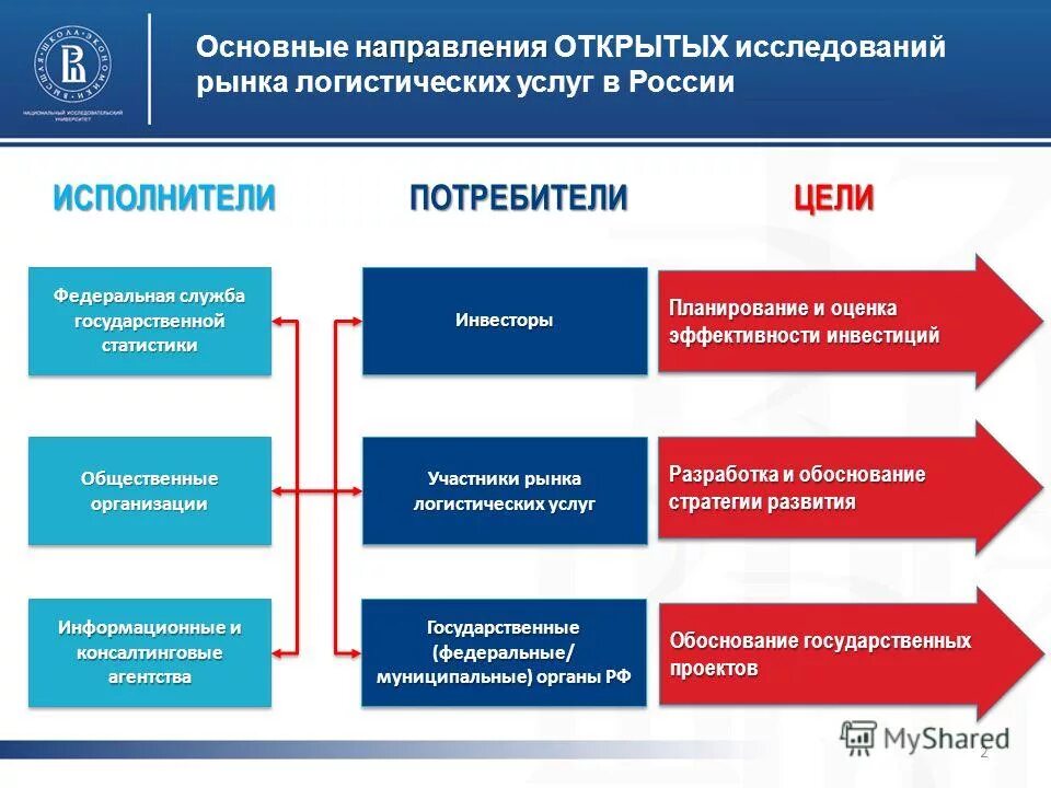 направления открытой цели. направление к цели. цели и задачи. собственное дело проект 8 класс. цели и задачи программы.