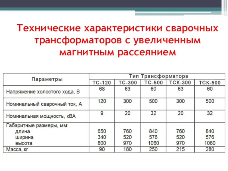 Основные технические данные. Технические характеристики сварочных трансформаторов. Трансформатор сварочный ТС-500 технические характеристики. Технические параметры трансформатора. Таблица параметров сварочного трансформатора.