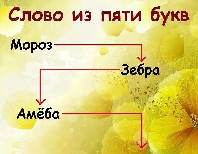 Слово из 5 начинается на ру. Поиграем в слова. Игра на последнюю букву. Игра слов картинки. Играем в слова.