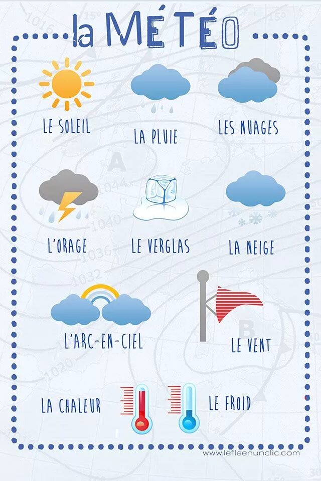 Погода на французском. Погода на французском языке для детей. Тема погода на французском языке. Описать погоду на пранцуззскоv. Le temps de la
