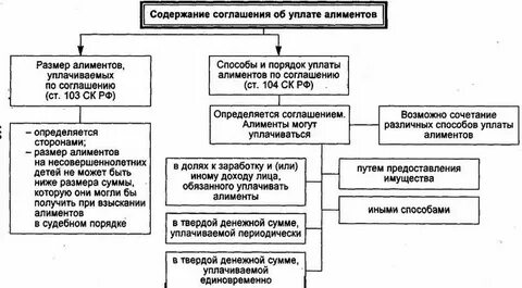 Алименты обязательных работ