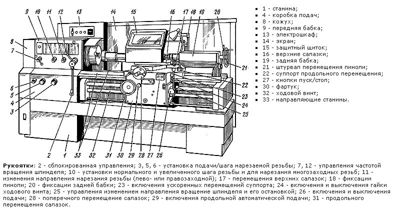 Обозначение токарного станка. Токарно-винторезный станок 16к20 схема. станок токарный 16к20 схема и принцип работы. токарный станок 16к20 схема и описание. схема токарного станка модели 16к20.