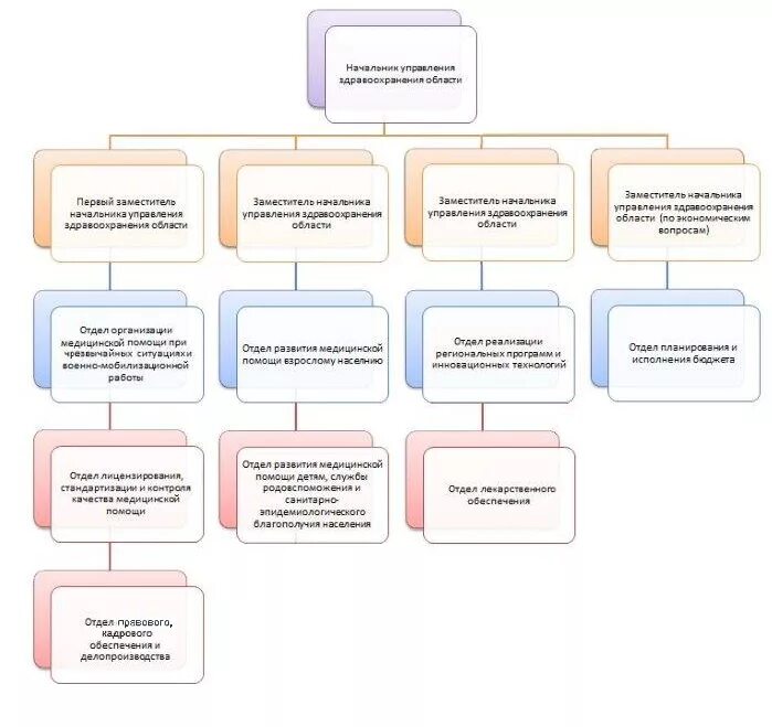 Сайт управление здравоохранение. Сайт управление здравоохранение