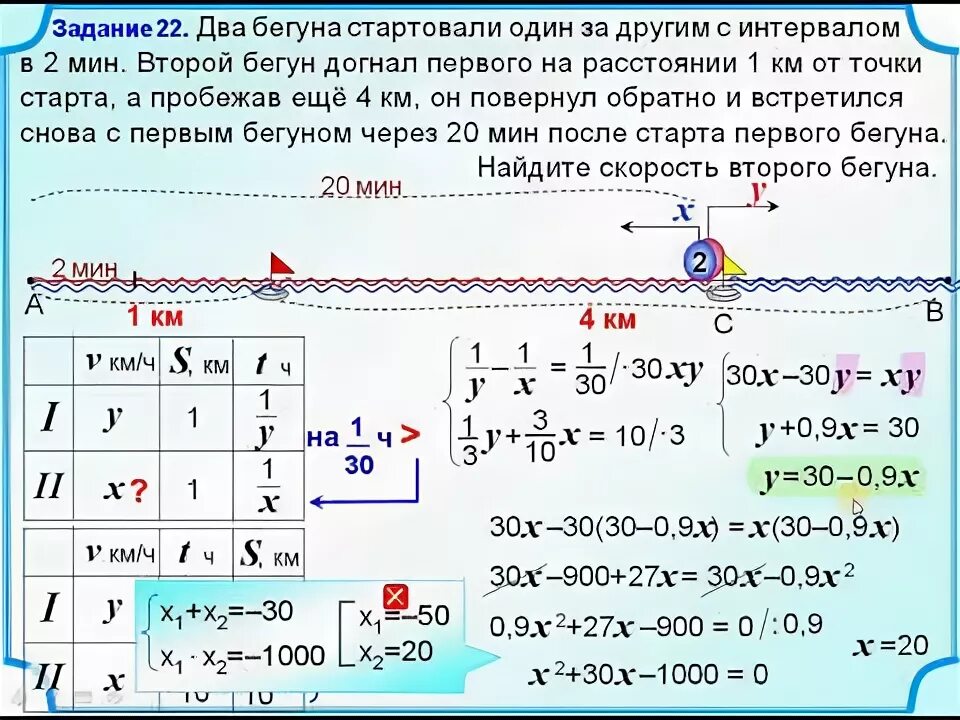 Через 20 с после начала движения. Два бегуна стартовали. Задача про бегунов ОГЭ по математике. Задачи движение по круговой трассе с решением ОГЭ по математике. Два бегуна одновременно стартовали в одном направлении.